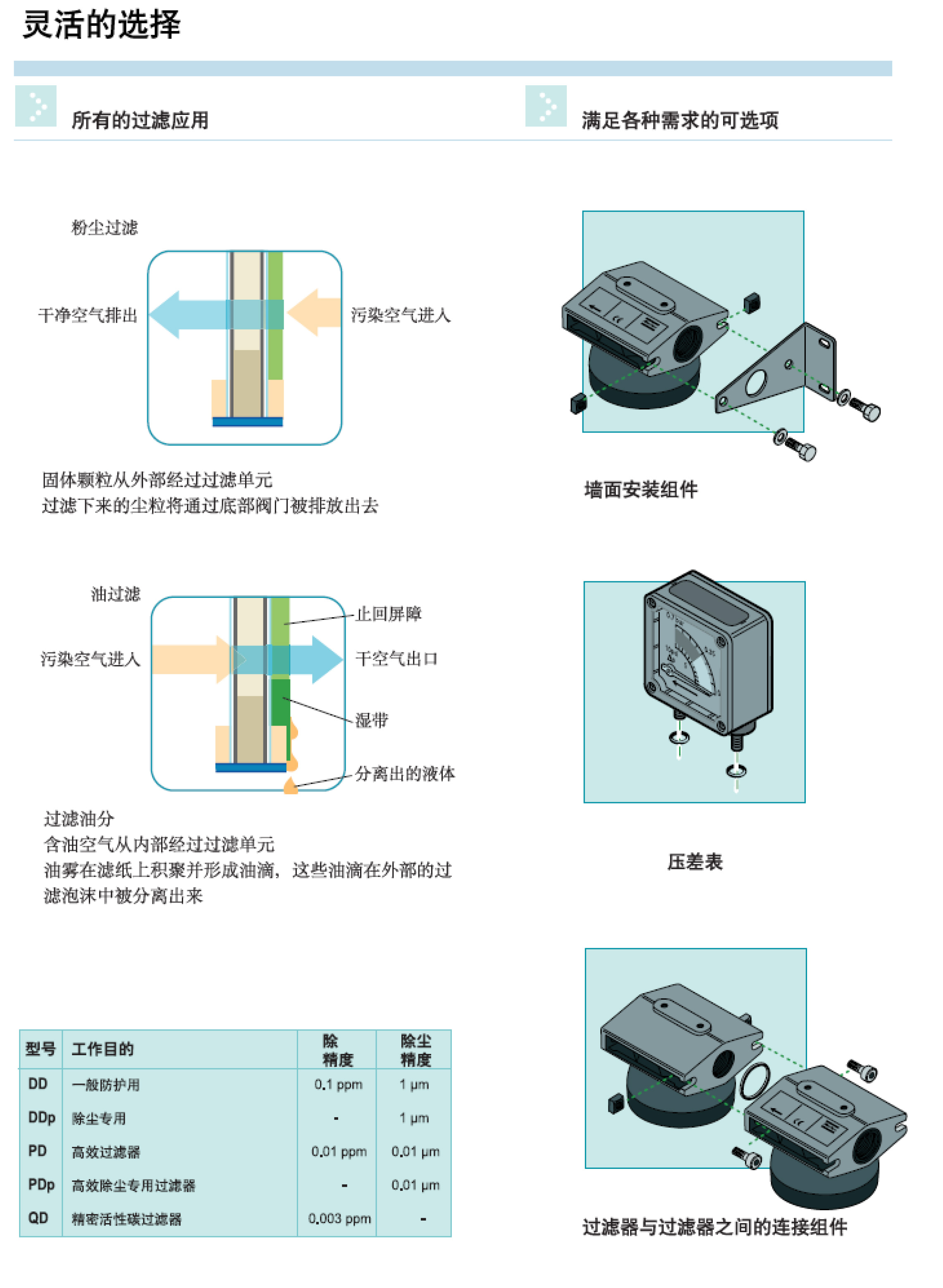 DDPDQD過(guò)濾器-6.jpg