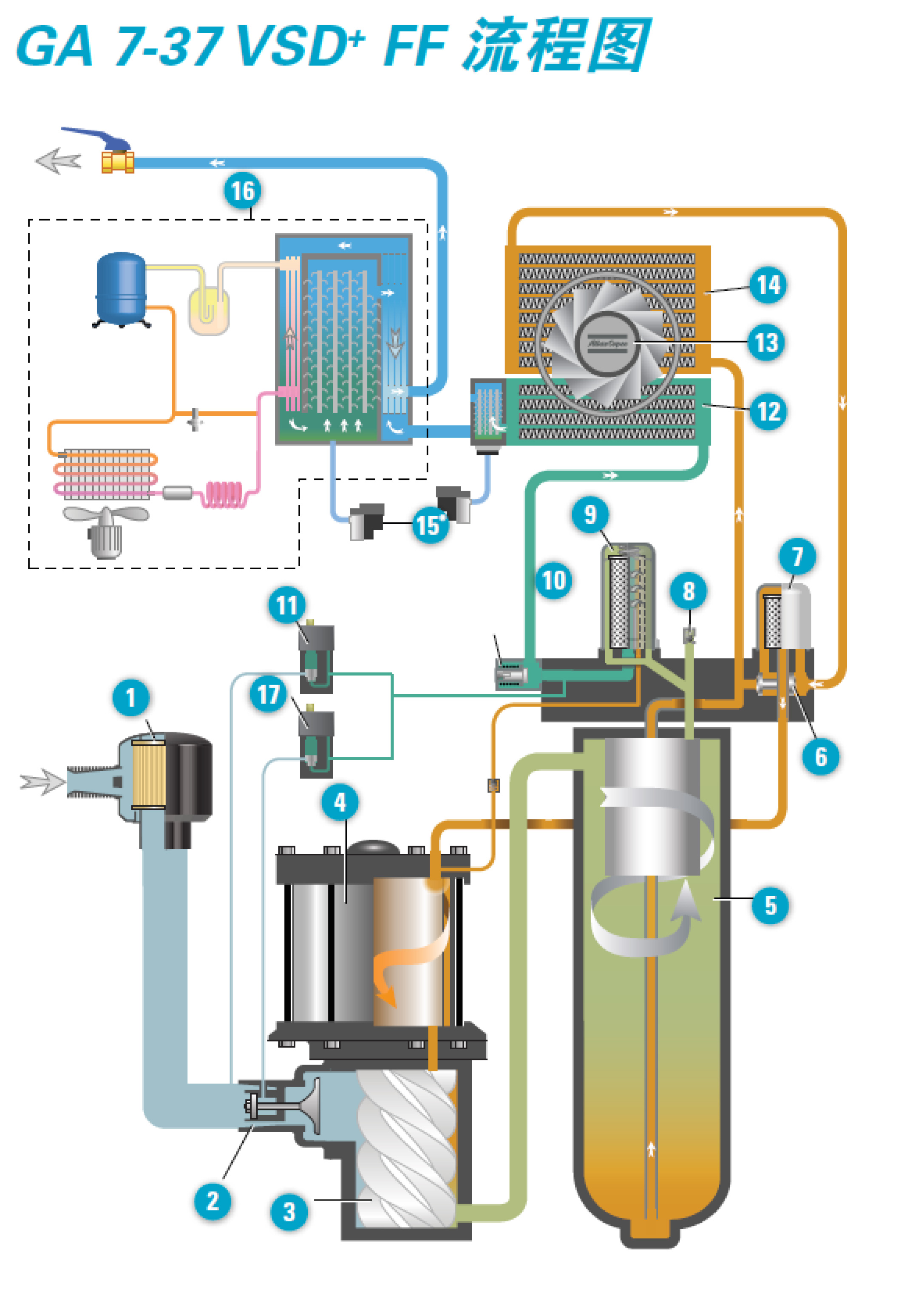 GA-VSD+永磁變頻7-75kw--單頁-12.jpg