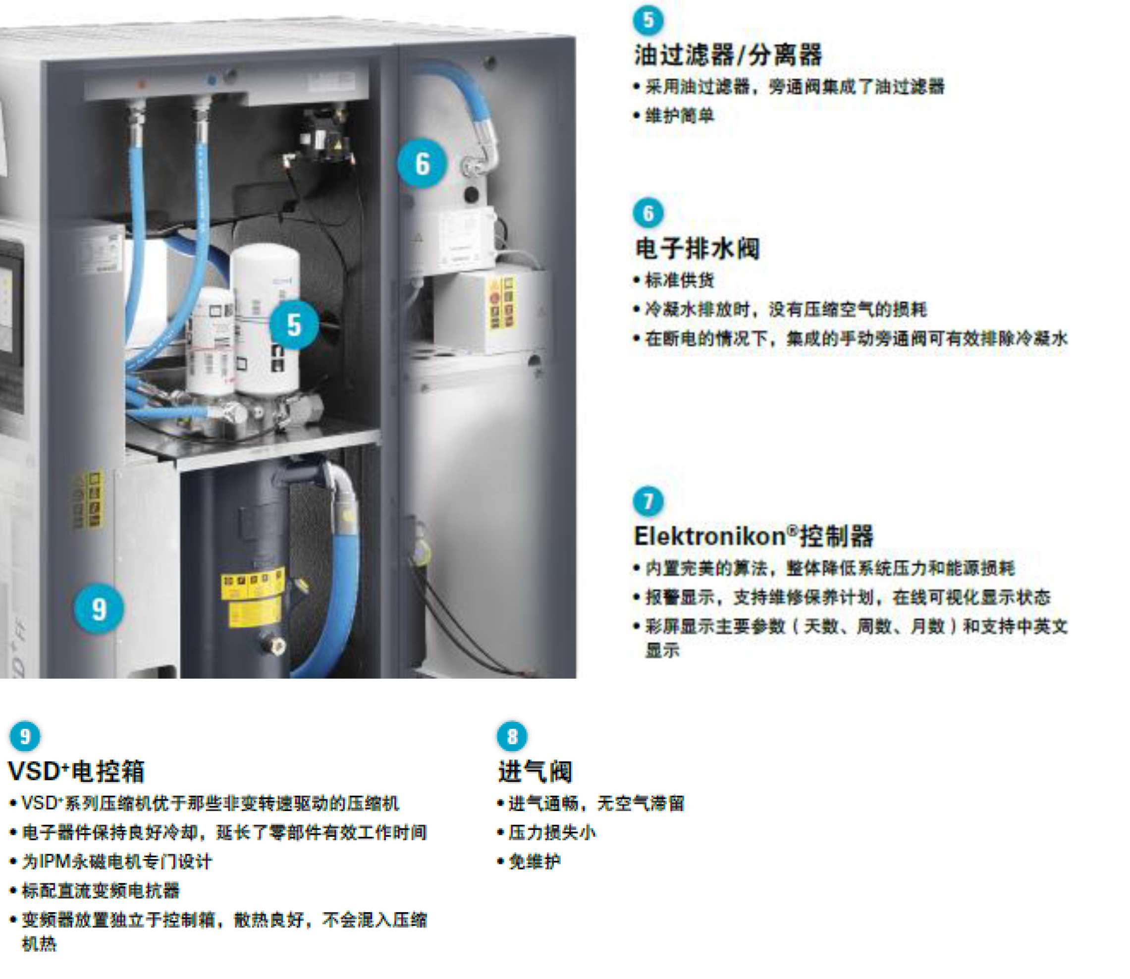 GA-VSD+永磁變頻7-75kw--單頁(yè)-4.jpg