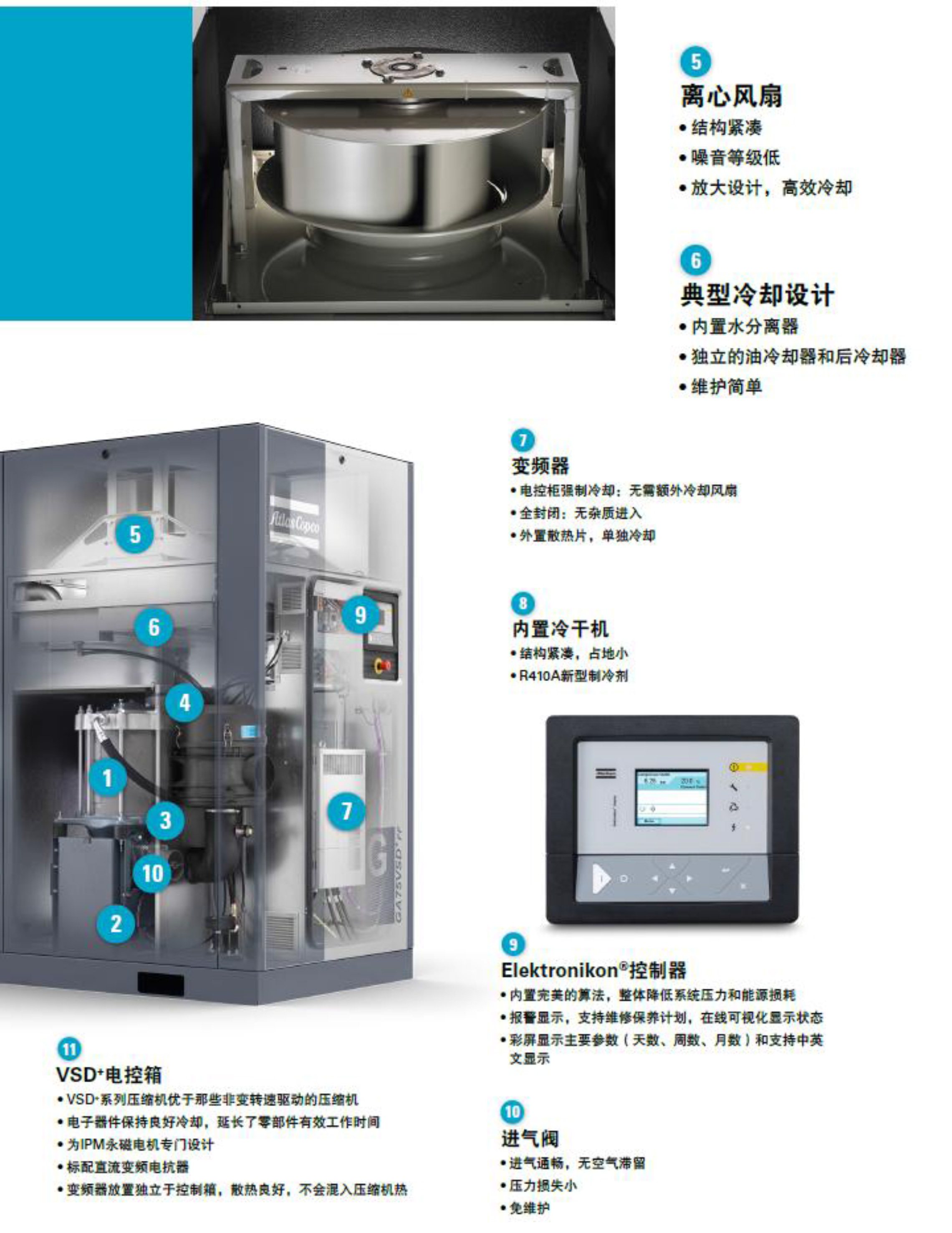 GA-VSD+永磁變頻7-75kw--單頁(yè)-5.jpg