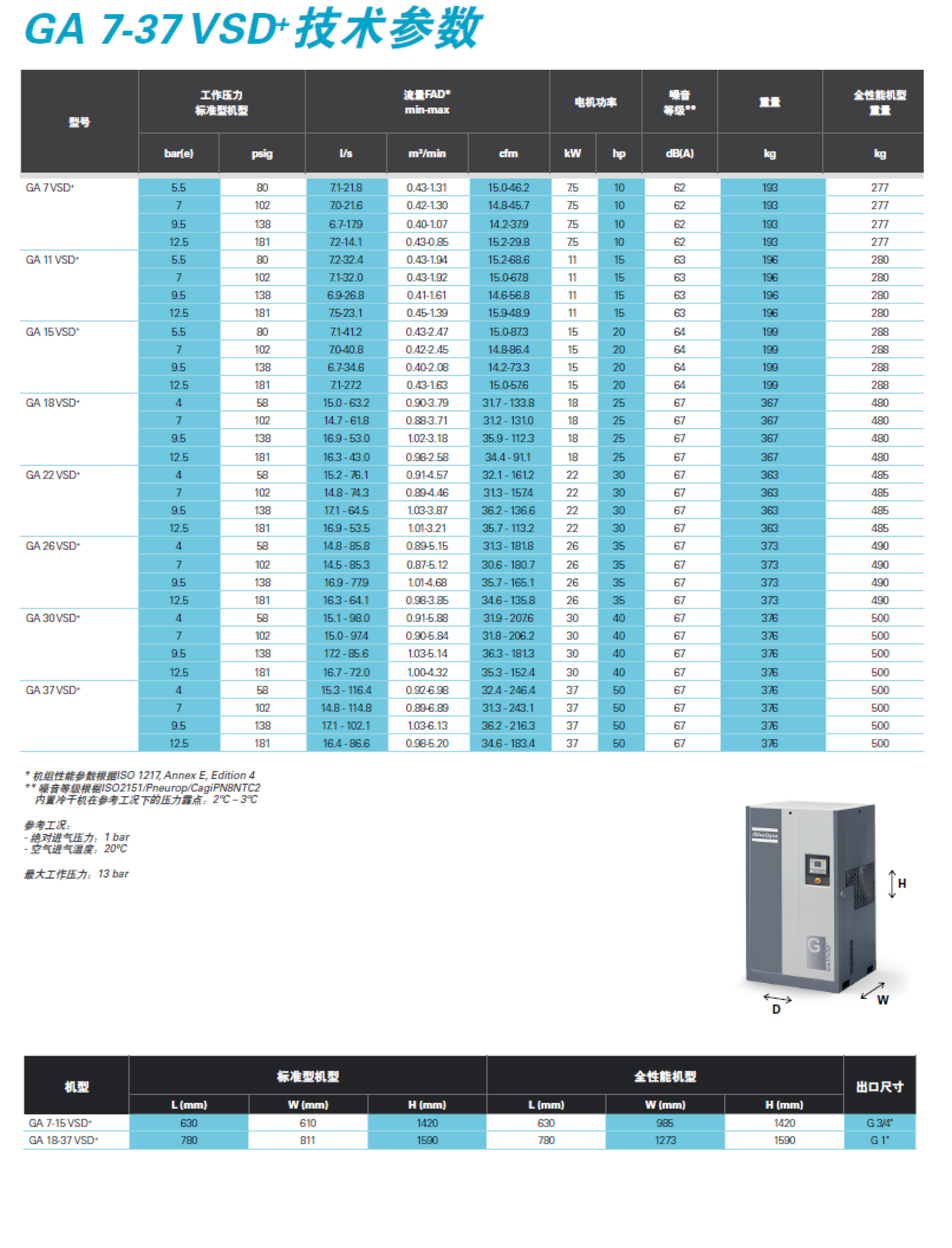 GA-VSD+永磁變頻7-75kw--單頁-11.jpg