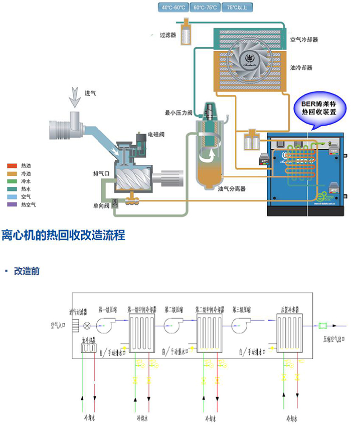 BER空壓機余熱回收系統(tǒng)-2.jpg