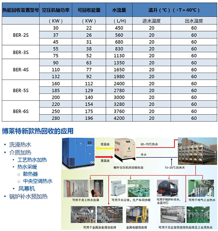 BER空壓機余熱回收系統(tǒng)-4.jpg